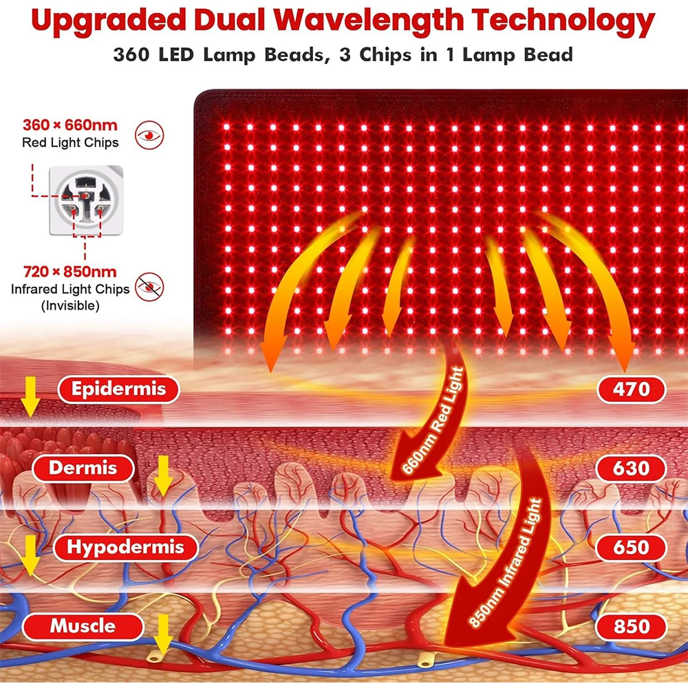 Coussin chauffant pour thérapie à la lumière rouge et infrarouge, 360 pièces, led 660nm et 850nm, pour le corps, le visage, la taille, le dos, le soulagement de la Fatigue de la peau, nouveauté 2025