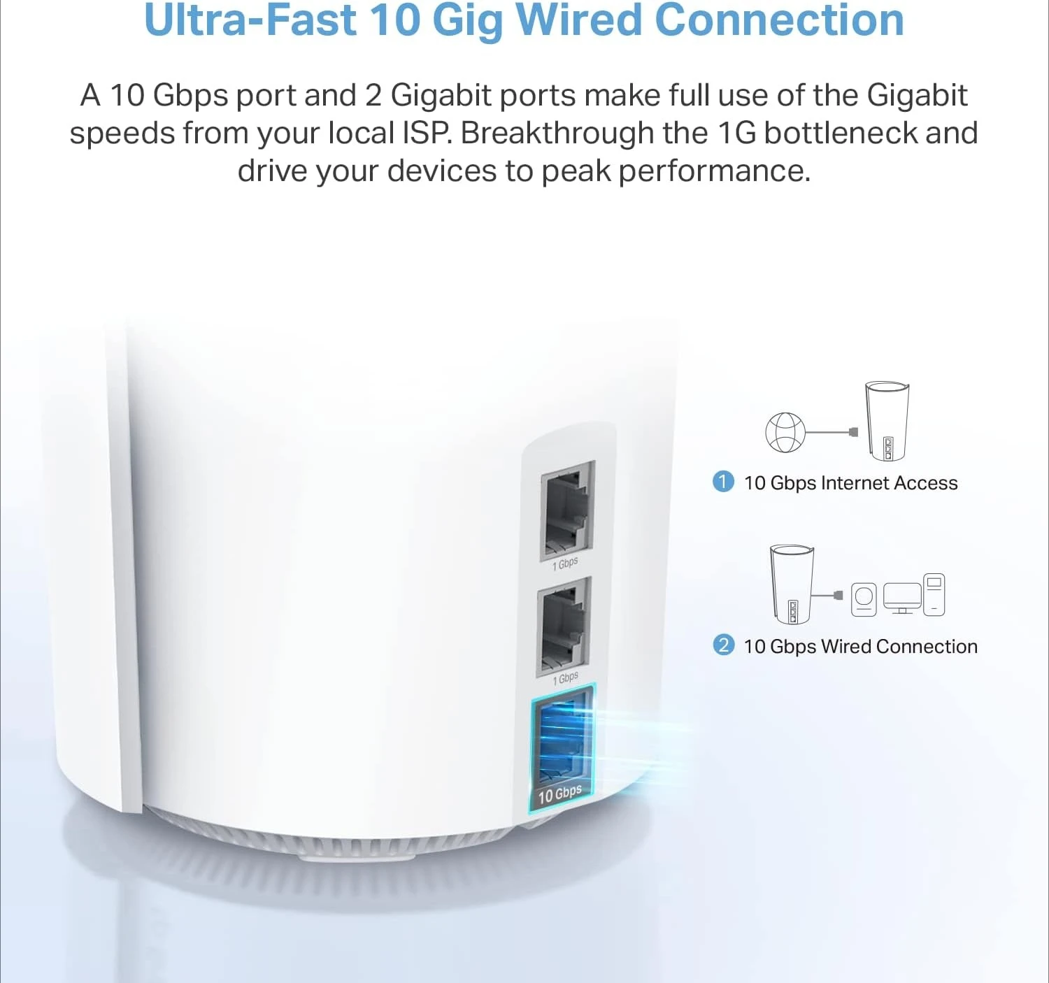 Mesh Wifi AXE11000 …