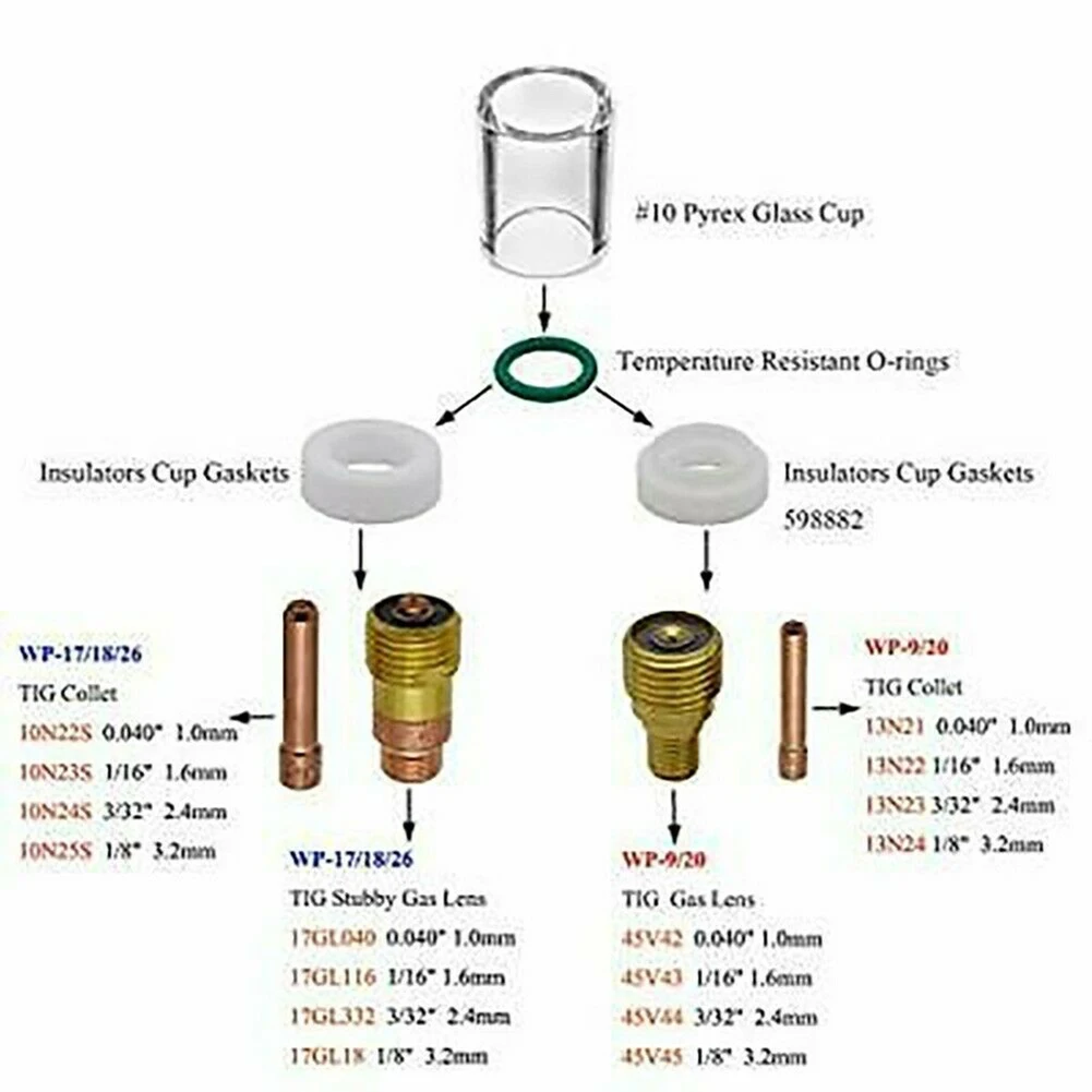 

Новые высококачественные сварочные горелки с термостойким стеклом и высокотемпературным уплотнительным кольцом, 2022 год