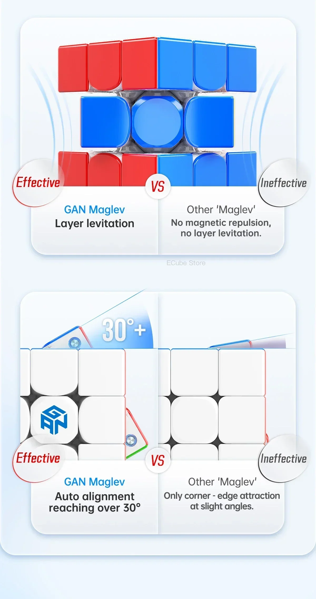 [ECube] GAN 356 Maglev 3x3x3 Magnetischer Zauberwürfel 3x3 Geschwindigkeitspuzzle GAN 356 Maglev GES Magico Cubo Gancube Professionelles Spielzeug