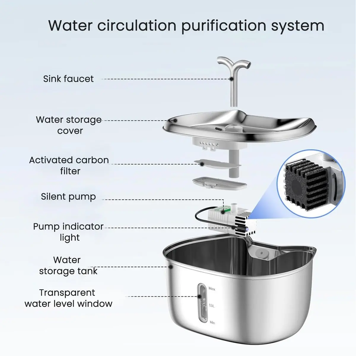 

Гранд из нержавеющей стали, поилка для домашних животных, автоматический фонтан для воды для кошек, USB электрическое бесшумное устройство для кошачьего фильтра, умный питьевой фонтанчик