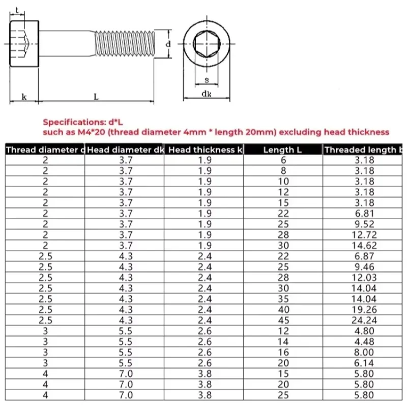 Hongtu M2 M2.5 M3 M4 Nickel Plated/Black Zinc 12.9 Allen Hexagon Hex Socket Cap Head Half Thread Screw Bolt Length: 6-30 mm
