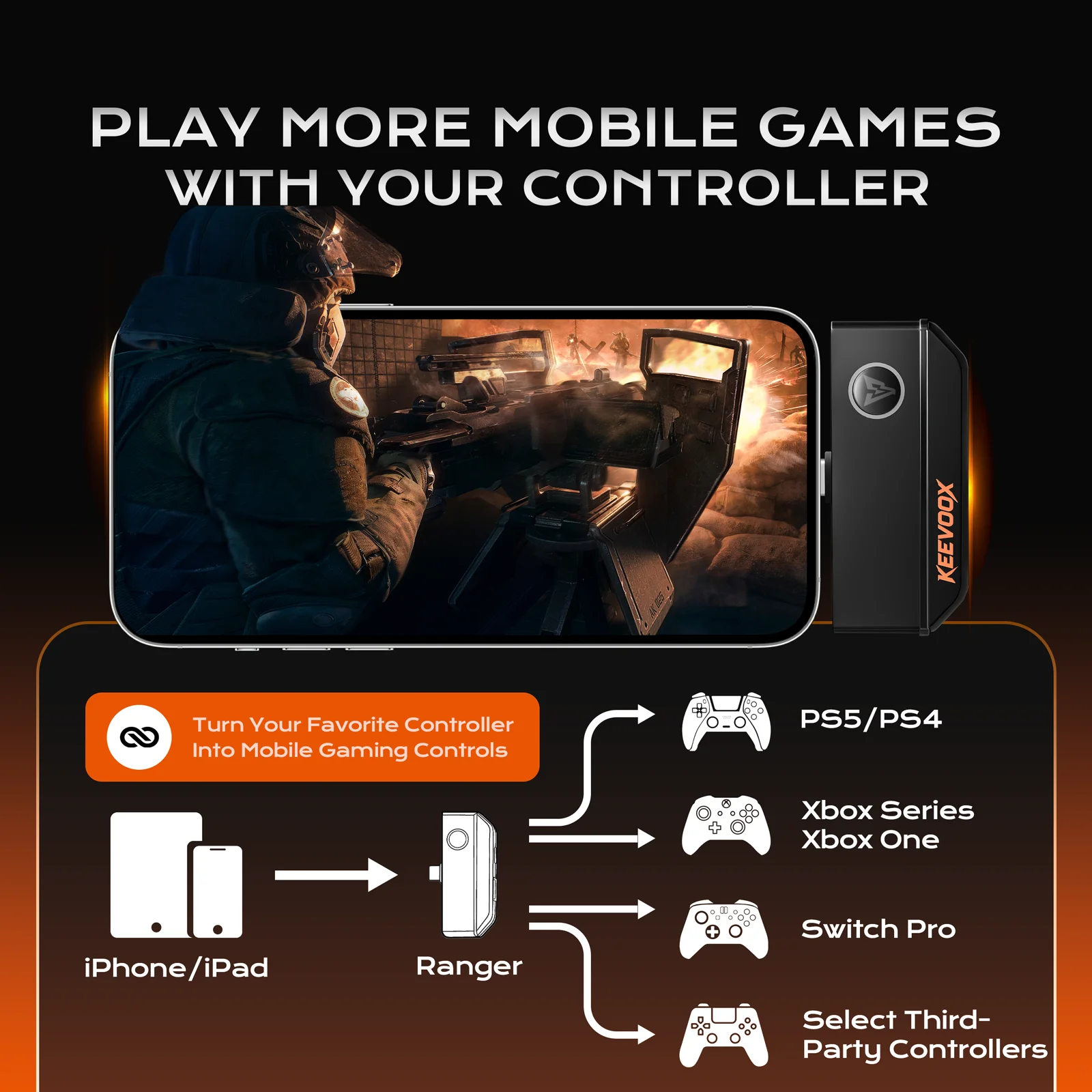 AIMZENIX IX01 iPhone Controller Adapter for USB-C iPhone & iPad -Supports Native & Mapping Modes - view 3