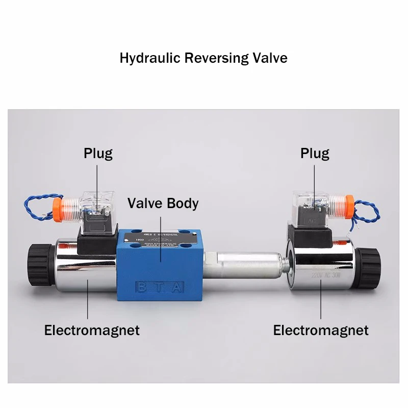 4WE10E31B/AG24NZ5L Hydraulic Electromagnetic Two-way Reversing Valve Switch 4WE10G L E J M/AW220