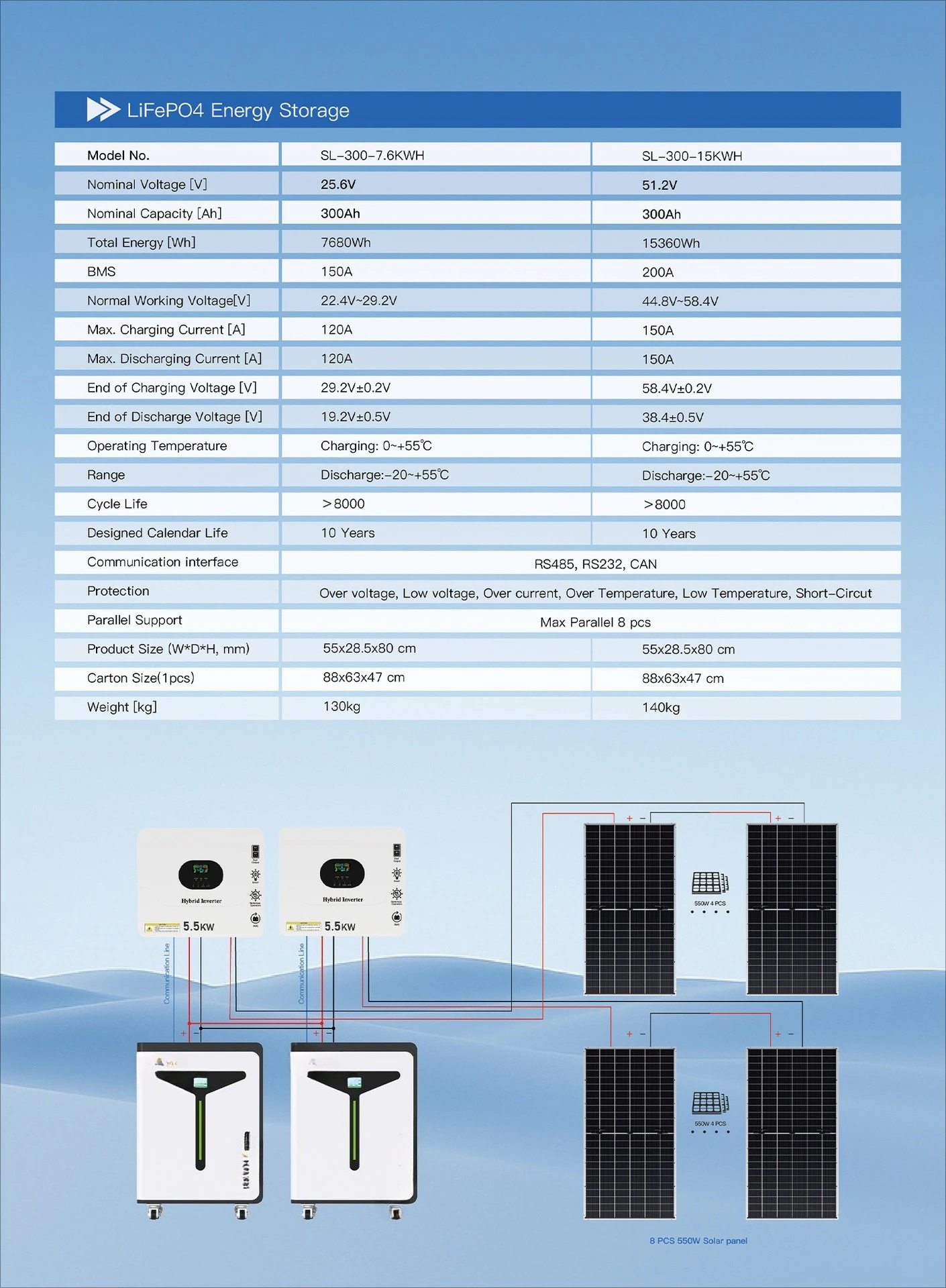 iron phosphate , generator, inverter combination