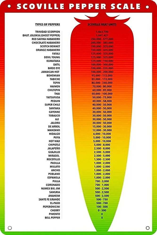 Vintage Tin Sign Scoville Pepper Scale Retro Metal Signs,for Garage Family Bar Cafe Room Bathroom Art Wall Decor Poster 8x12 inc