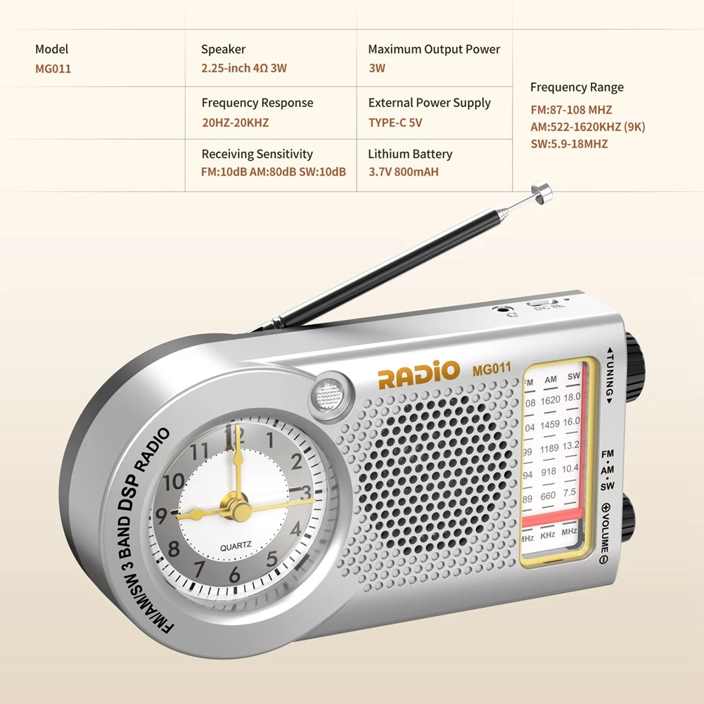 AA08-FM Am Sw Radio…