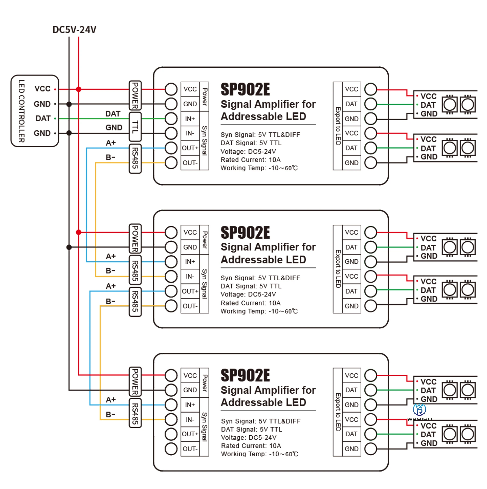 SP902E SPI Signal Amplifier Repeater 2 Channels WS2812B WS2811 SK6812 WS2814 RGBW RGB Pixel Addressable Matrix Panel Light 5-24V