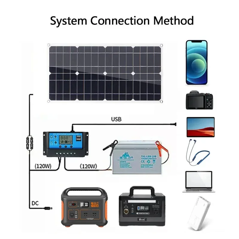 800W Solar Panel 18V Solar Kit Dual USB 12V/5V DC Single Crystal Flexible Solar Charger Suitable For Automotive RV Batteries