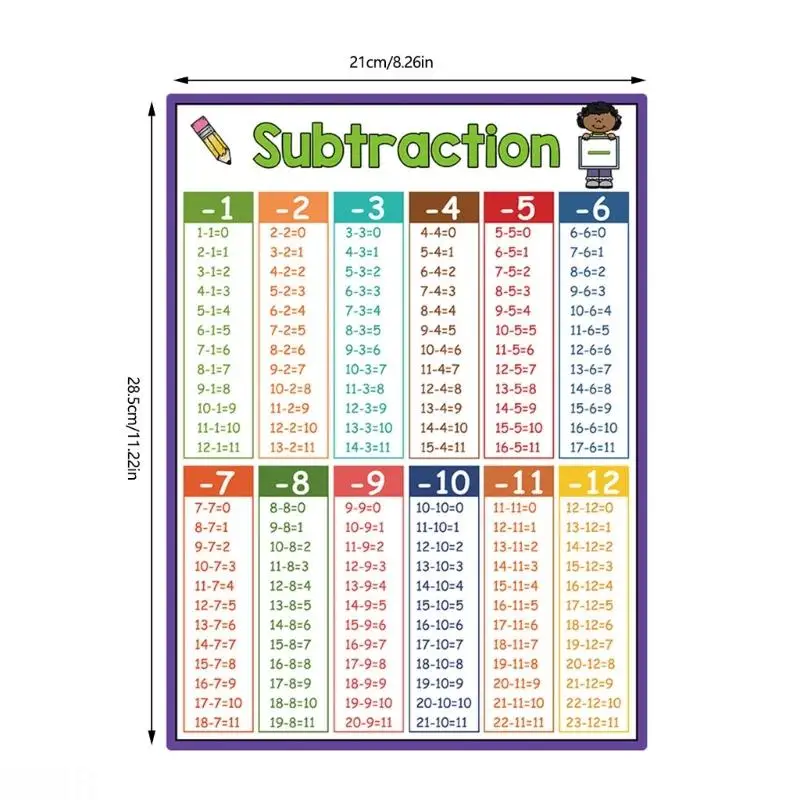 D08B Wall Mount Paper Mathematics Table Chart Mathematics Learning Poster Chart