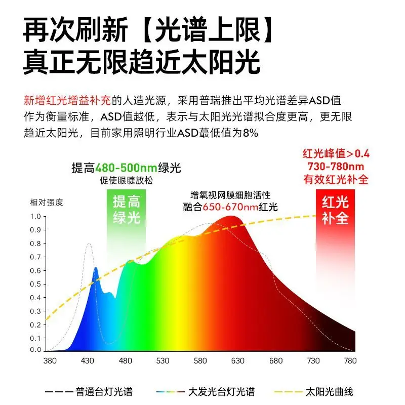 Lange Schreibtischlampe, Desktop-Straßenlampe