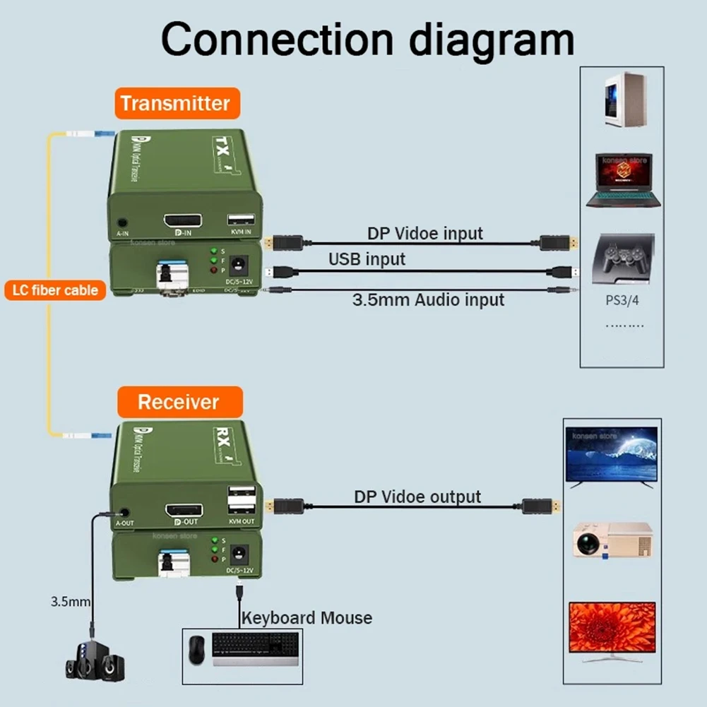 ABKN-20Km DP Fiber KVM Extender Transceiver Over LC Fiber Optical Cable USB KVM DP Video Transmitter And Receiver