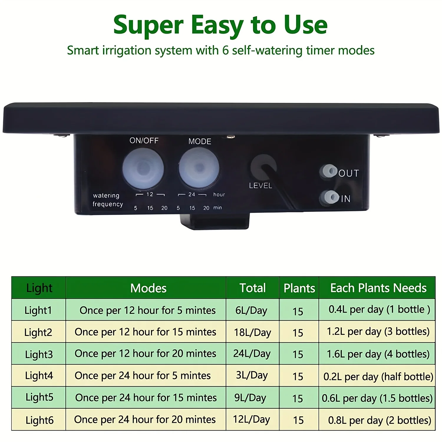 10-Plant Solar-Powered Drip Irrigation System  2200mAh 6 Timer Modes - Optimal Watering for Greenhouses Gardens Balconies