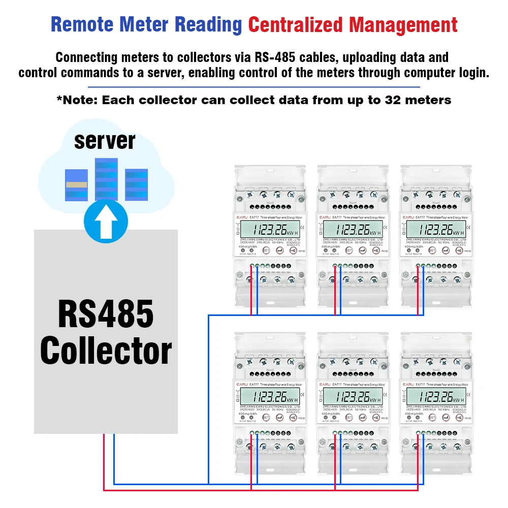 EARU Dreiphasiger Digitaler Bidirektionaler Stromverbrauchsmesser kWh Elektrizitätsenergie-Monitor mit RS485 LCD-Hintergrundbeleuchtung – Detail 14