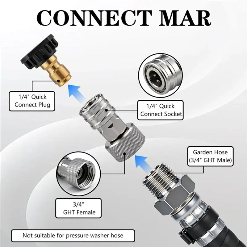 A21Q -Garden Hose To Mini Power Washer Adapter, 3/4