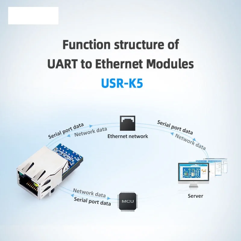 USR-K5 Low Cost TTL UART to Ethernet Modules with Tiny Size Data Transmission Between TCP/UDP Packets and the UART Interface