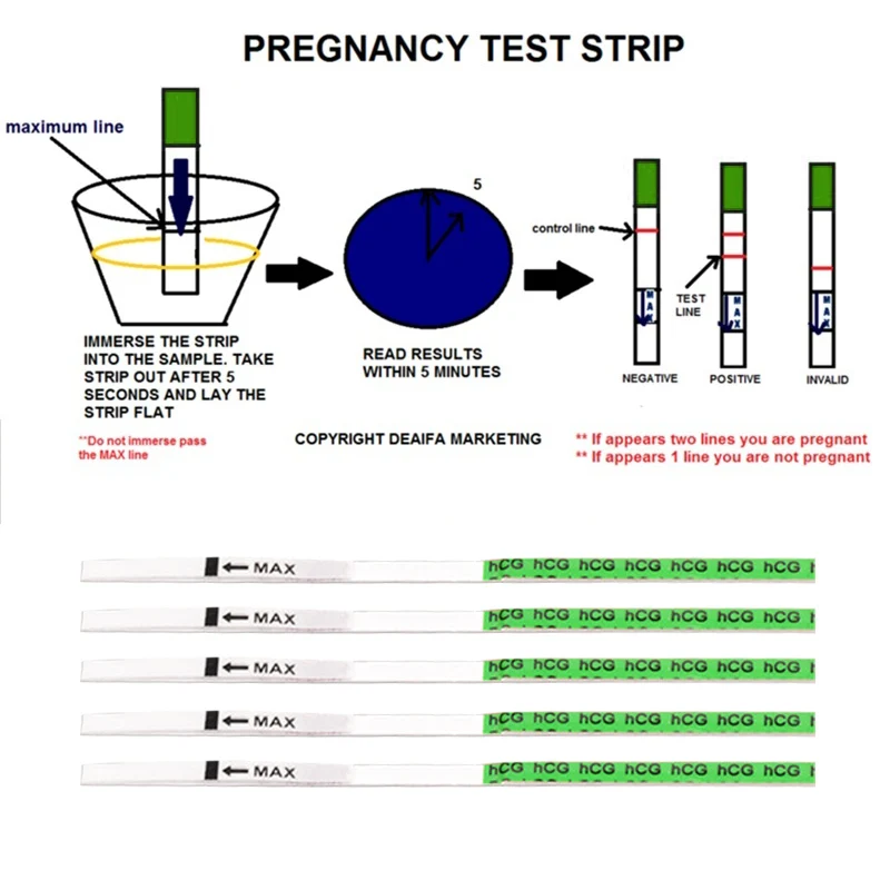 Bandes de test de grossesse précoce pour femmes, mesure d'urine, Hcg, bâtons de test de grossesse, plus de 99%, haute précision, tests à domicile, 50 pièces