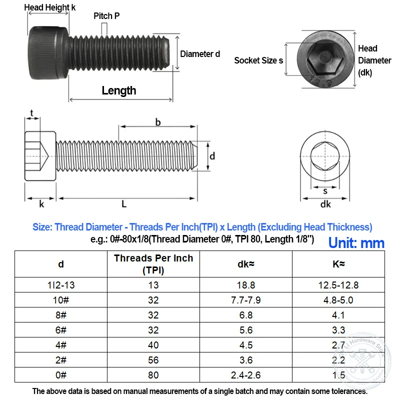 0#-80 2#-56 4#-40 6#-32 8#-32 10#-32 1/2-13 Grade 12.9 Alloy Steel UNC Hex Socket Cap Head Screw Allen Bolt Full/Half Thread