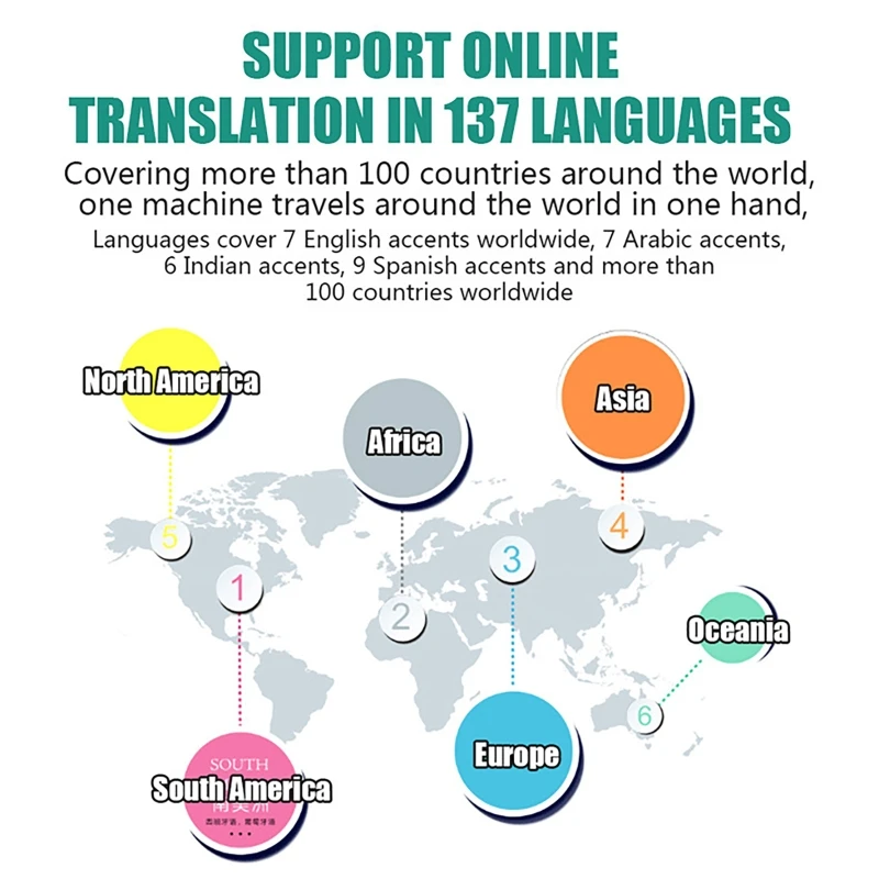 2024 Newest M9 Instant Voice Translator Portable Language Translator in Real-time Smart Translator Supports 13 Offline Languages