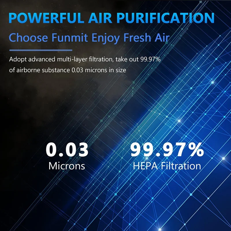 ABLL-3 パック吸収体交換フィルター LEVOIT コア 300 およびコア 300S 空気清浄機コア 300-RF HEPA フィルター交換用