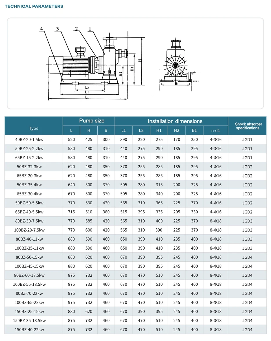 High Pressure Non-clogging Sewage Pump Horizontal Self Priming Centrifugal Water Pumps