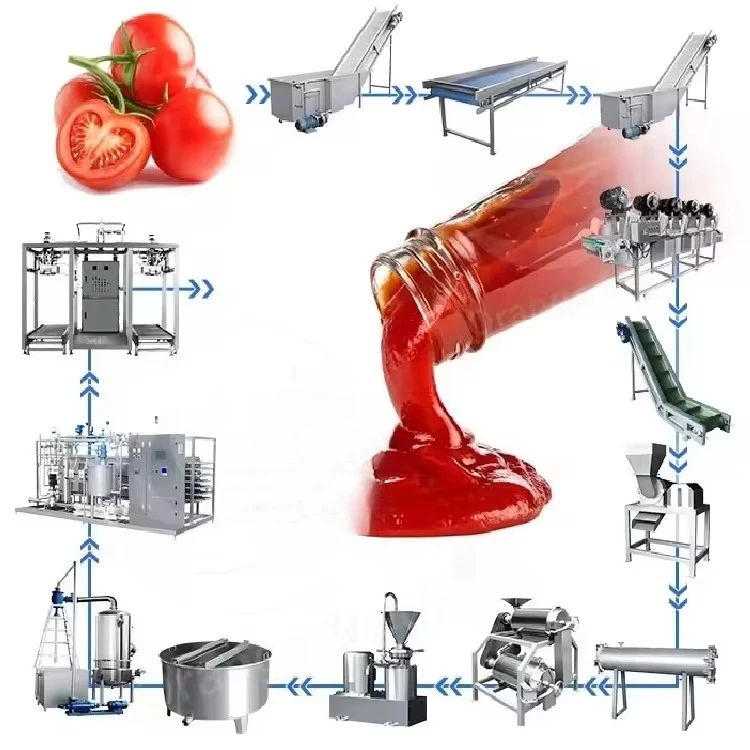 FOODLINE Custom Outer Shell Ketchup Machine Low Noise Motor Uniform Pulping Tomato Sauce Production Gear