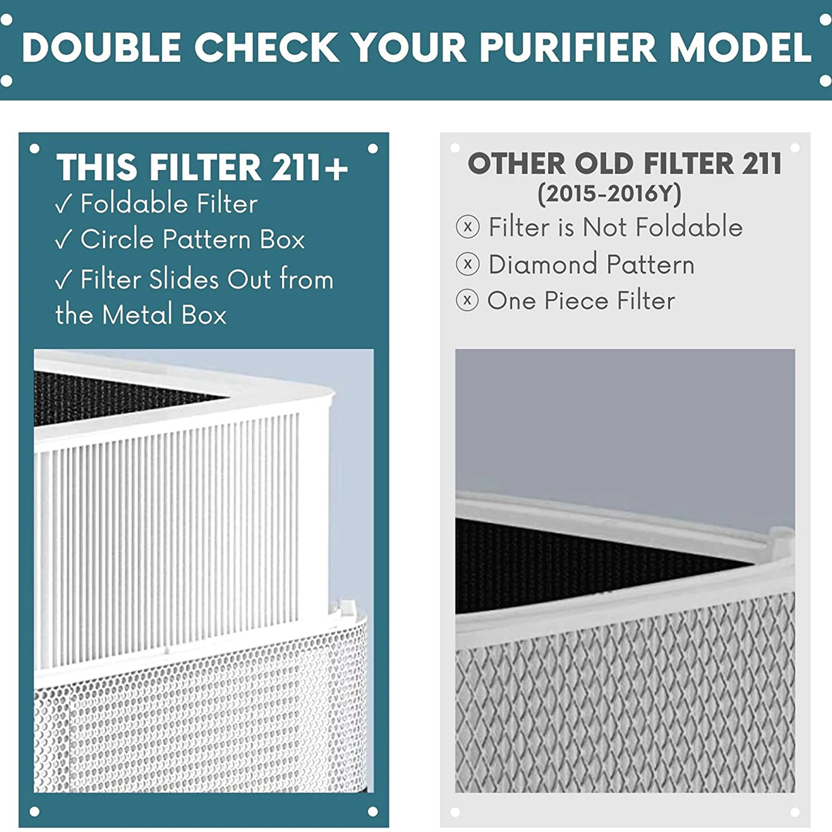 Replacement HEPA Filter for Blueair Blue Pure 211+ Air Purifier Combination of Particle and Carbon Filter Accessories