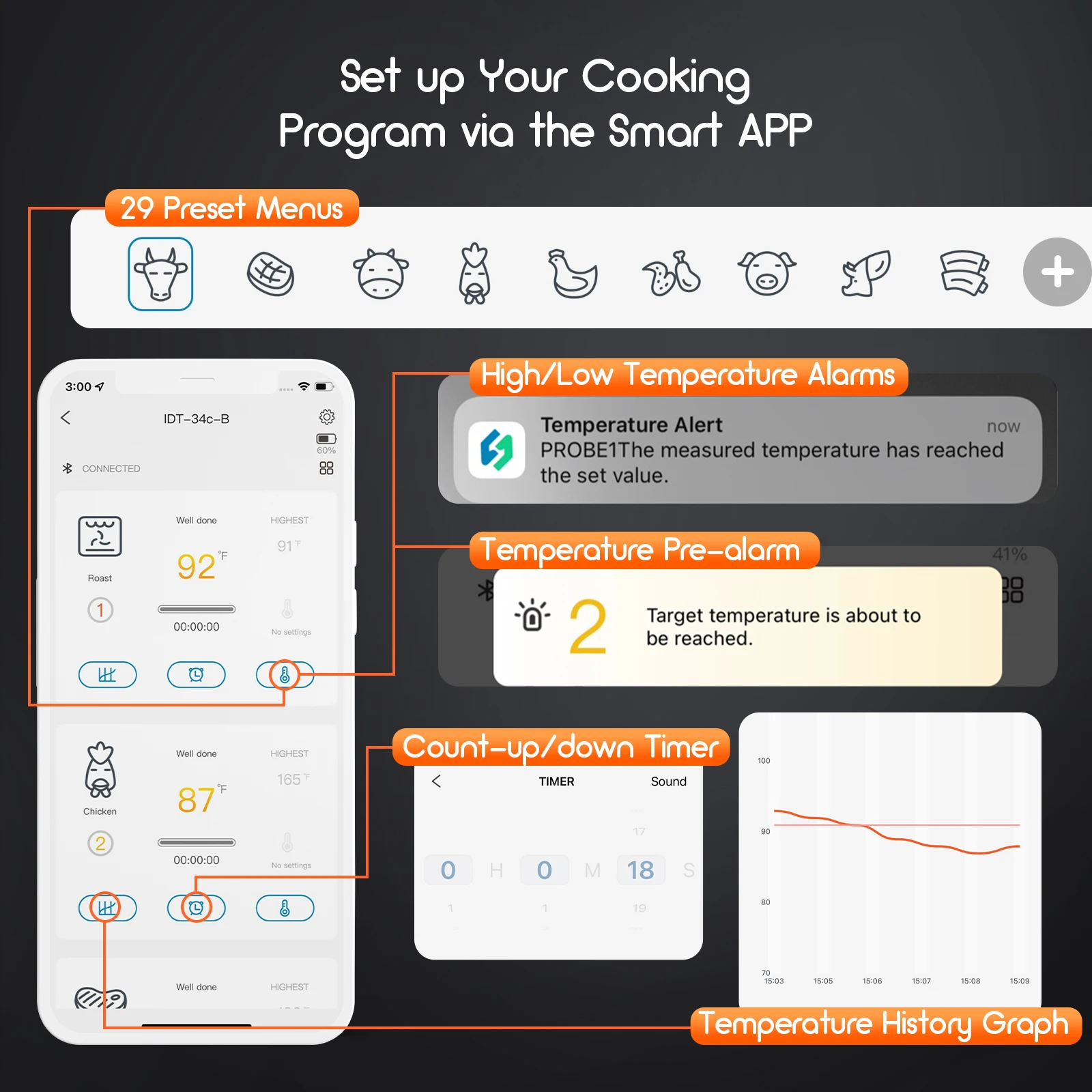 INKBIRD Digital Barbecue Thermometer IDT-34c-b Outdoor Meat Grill Thermometer with 4 Meat Probes Bluetooth BBQ Accessories