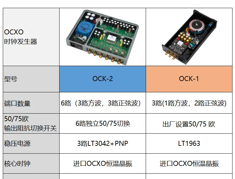 OCK-2 hifi audio 10 МГц SC cut OCXO ультра низкофазный шум часы с постоянной температурой ultra femtosecond Кристальный генератор