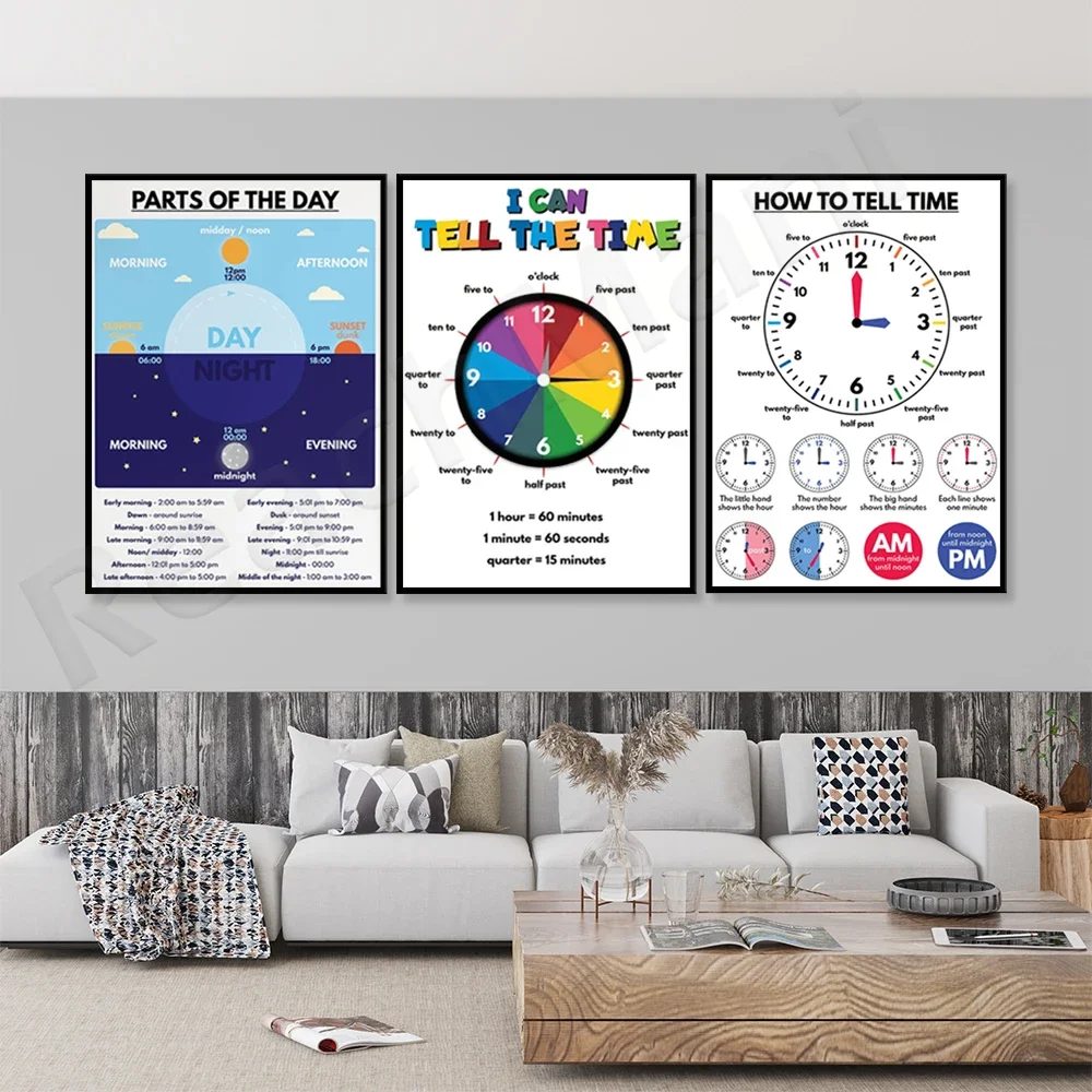 TELLING TIME + part of the day, what time is it? Clock, teaching tool educational poster, classroom decoration,