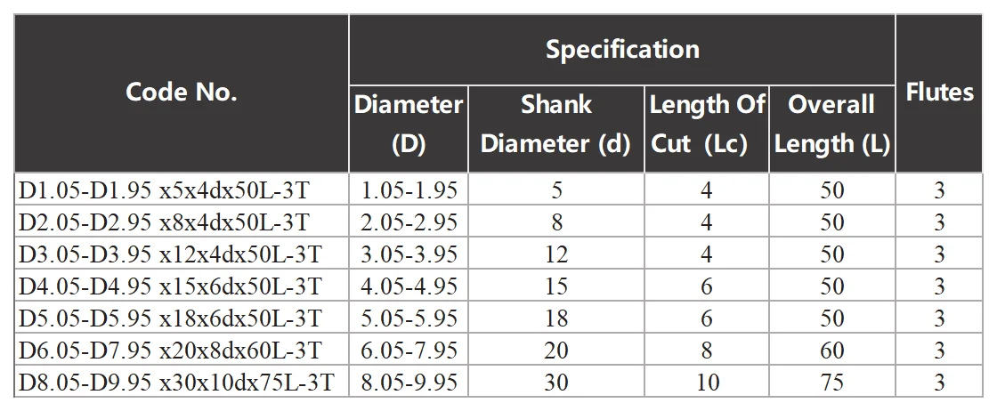 YZH HRC60 Schaftfräser Durchmesser 1,05mm bis 12,05mm Fräser 3-Schneidig Dezimalpunkt-Durchmesser CNC Aluminium Kupfer Holz Metall – Detail 6