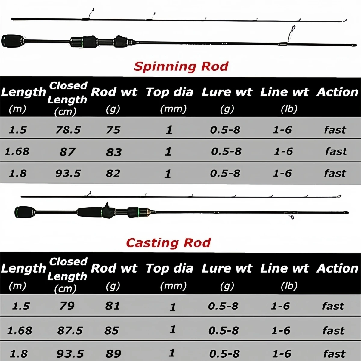 1.5/1.68/1.8m UL carbon fiber ultralight trout rod fast action solid tip spinning fishing 5 ft 6 feet casting rods lure 0.5-8g
