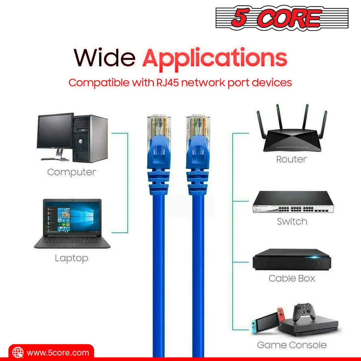 كابل إيثرنت 5 CORE بطول 10 أقدام Cat 6 سلك تصحيح إنترنت الكمبيوتر عالي السرعة WiFi RJ45 للاستخدام الداخلي والخارجي للألعاب - ET
