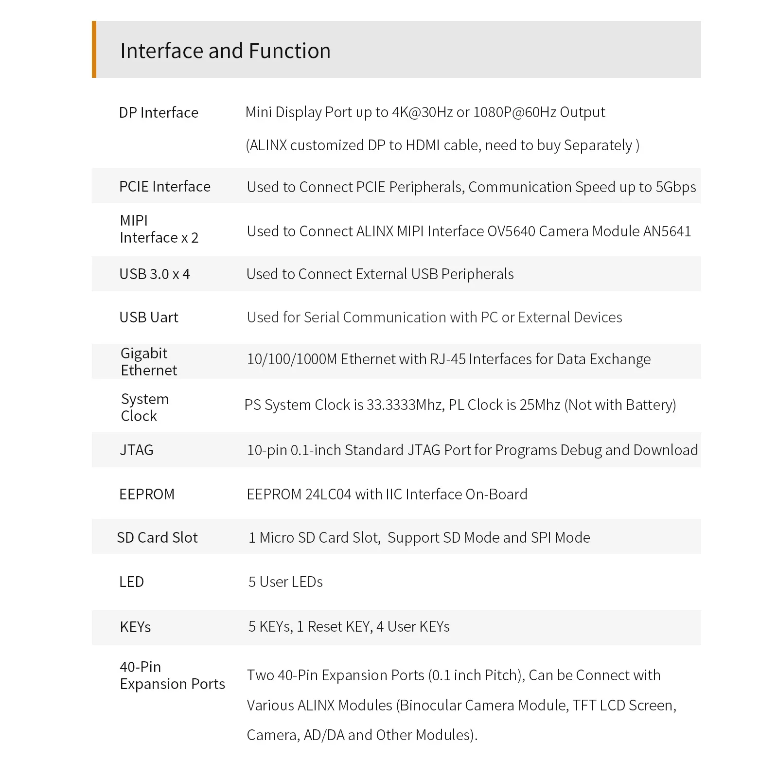 ALINX AXU2CGB AMD Zynq UltraScale+ MPSoC ZU2CG FPGA  Board with Customized Fan Vitis-AI DPU 2GB DDR4 8GB EMMC