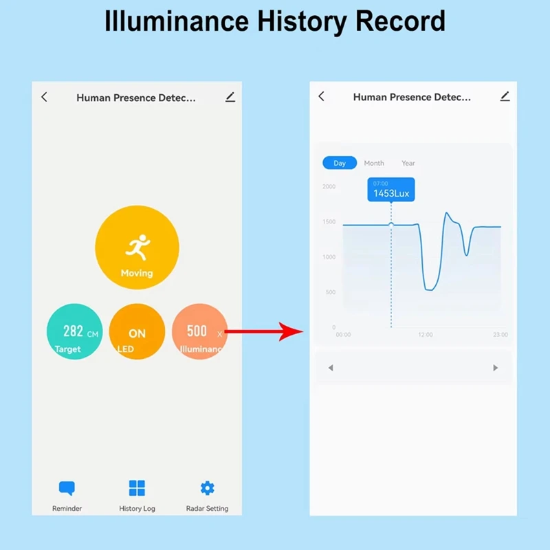 B37B-Tuya Smart Life Wifi Millimeter Wave Radar 24Ghz Human Presence Motion Sensor Luminance Detector App Monitor 80-250VAC