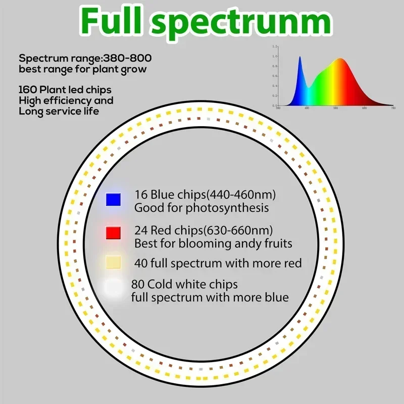 New LED Ring Indoor Plants Grow Lights 160LEDs 6000K Full Spectrum Plant Light for Indoor Plants Height Adjustable Growing Lamp