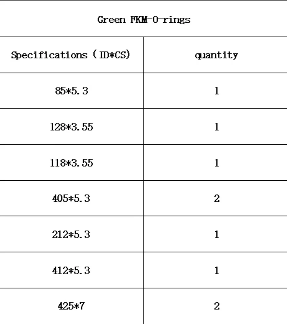 custom order - Green FKM-O-rings