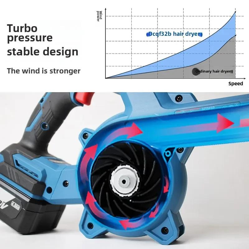 Wiederaufladbarer Haartrockner mit Lithiumbatterie, leistungsstarker industrieller Staubsammler für kleine Autos, Rußblasen, Haushalt