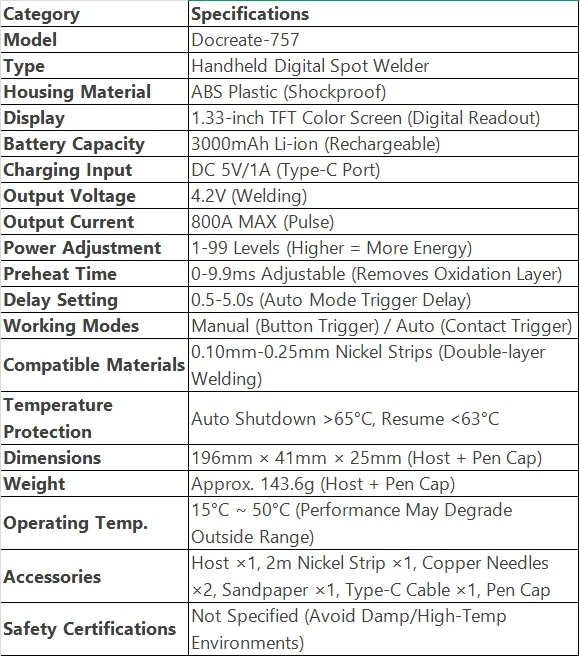 

Handheld Mini Portable Spot Welder Battery Spot Welder, for 18650 Battery,99 Gear Auto and Manual Mode with Rechargeable Battery