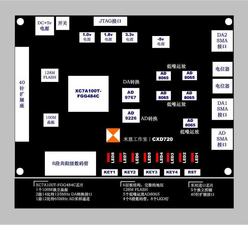 FPGA signal processing board CXD720 [XC7A100T]