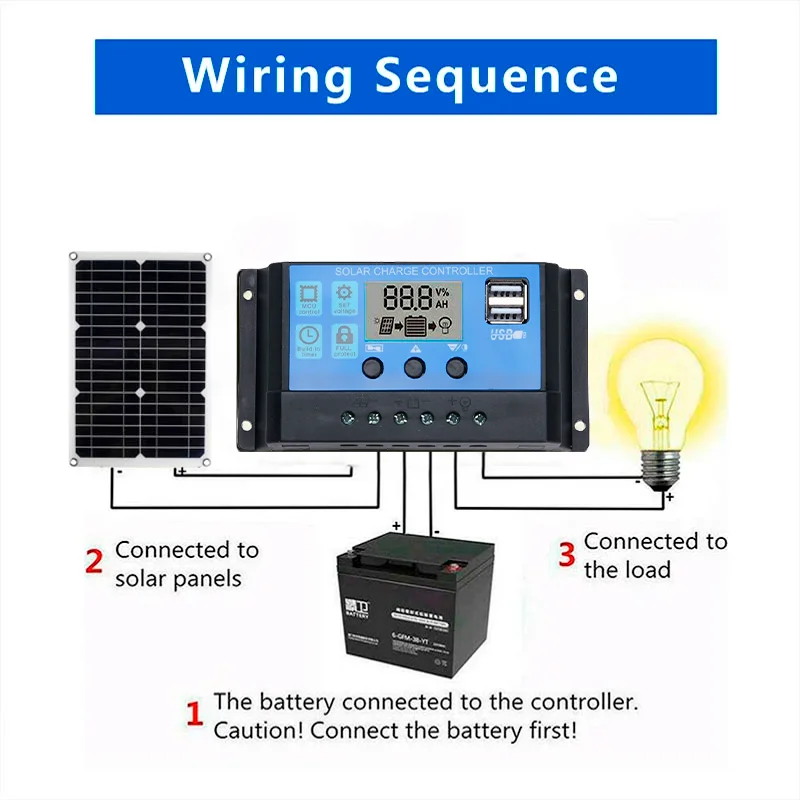 Pannello solare 1000W Kit Controller completo 12V carica sicura 2 porte USB caricabatterie a energia solare per casa campeggio telefono auto Yacht RV