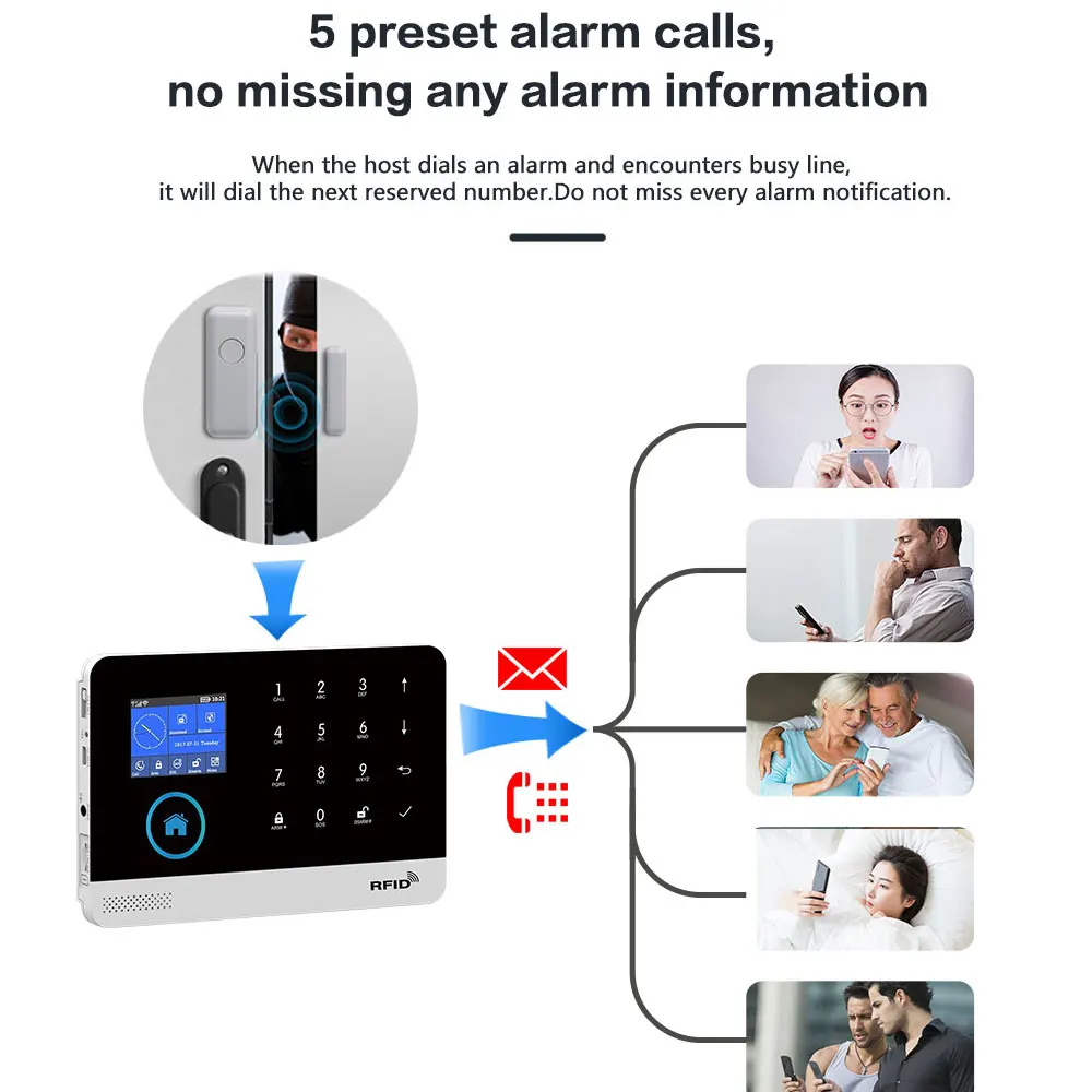 GP-103 Gautone Tuya Smart Wifi Home Security Alarm System Wireless GSM Fire Alarm System Panel Smart Life App Control work