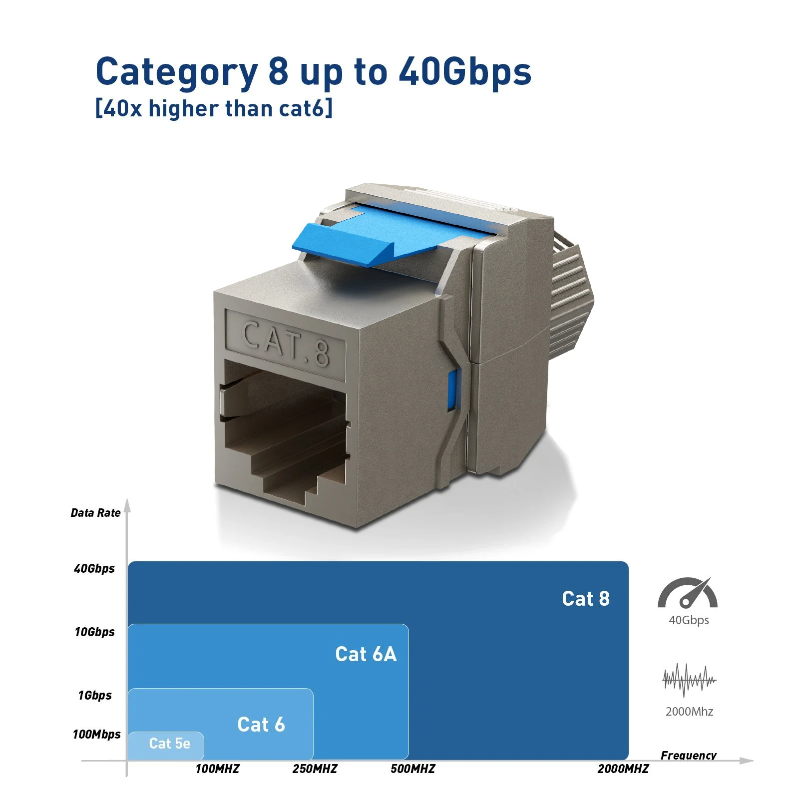 Tool-free Cat8/Cat7/Cat6A RJ45 Keystone module STP type  zinc alloy shielded STP module self-locking network coupler adapter