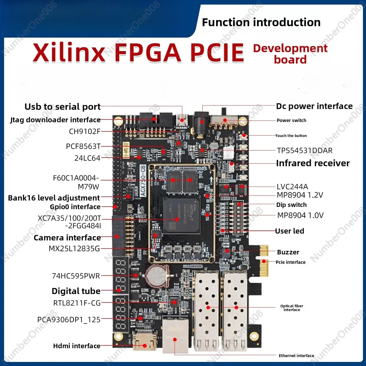 FPGA Board with PCIE Fiber Interface, High Speed GTP Transceiver Support, Learning Kit with Tutorial Resources