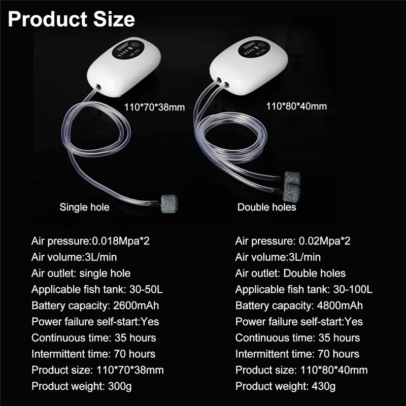 ABFKL Aquarium Air Pump USB Rechargeable Oxygen Pump Fish Tank Bubbler High Capacity 4800MAh Lithium Battery, Double Vent Hole