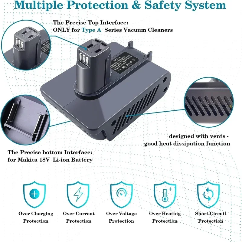 Battery Adapter for Makita 18V Li-ion Battery to for Dyson Type A Type B DC30 DC31 DC34 DC45 Animal Vacuum Cleaner Use