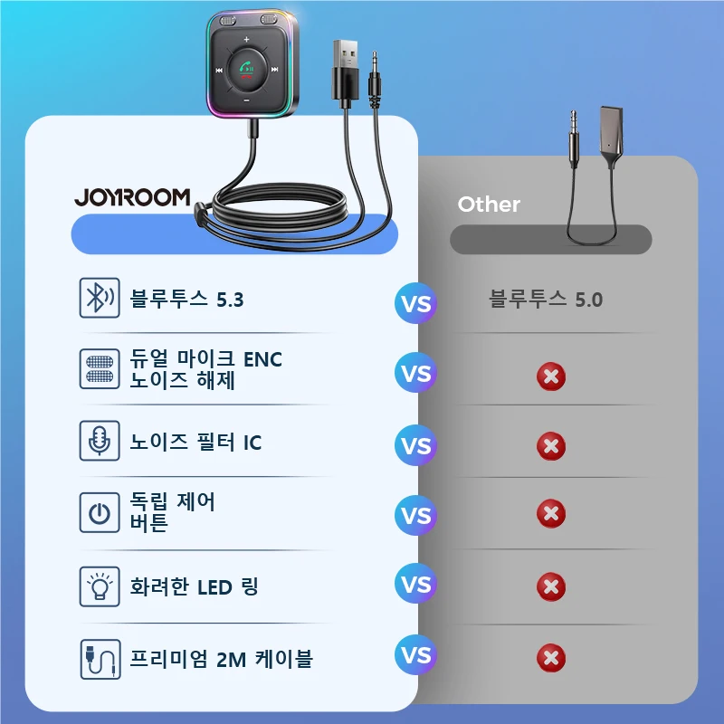 Joyroom Bluetooth 5.3 AUX Car Adapter Dual Mics Noise Cancellation Transmitter Hand Free Wireless Receiver Car Audio Stereo Kits