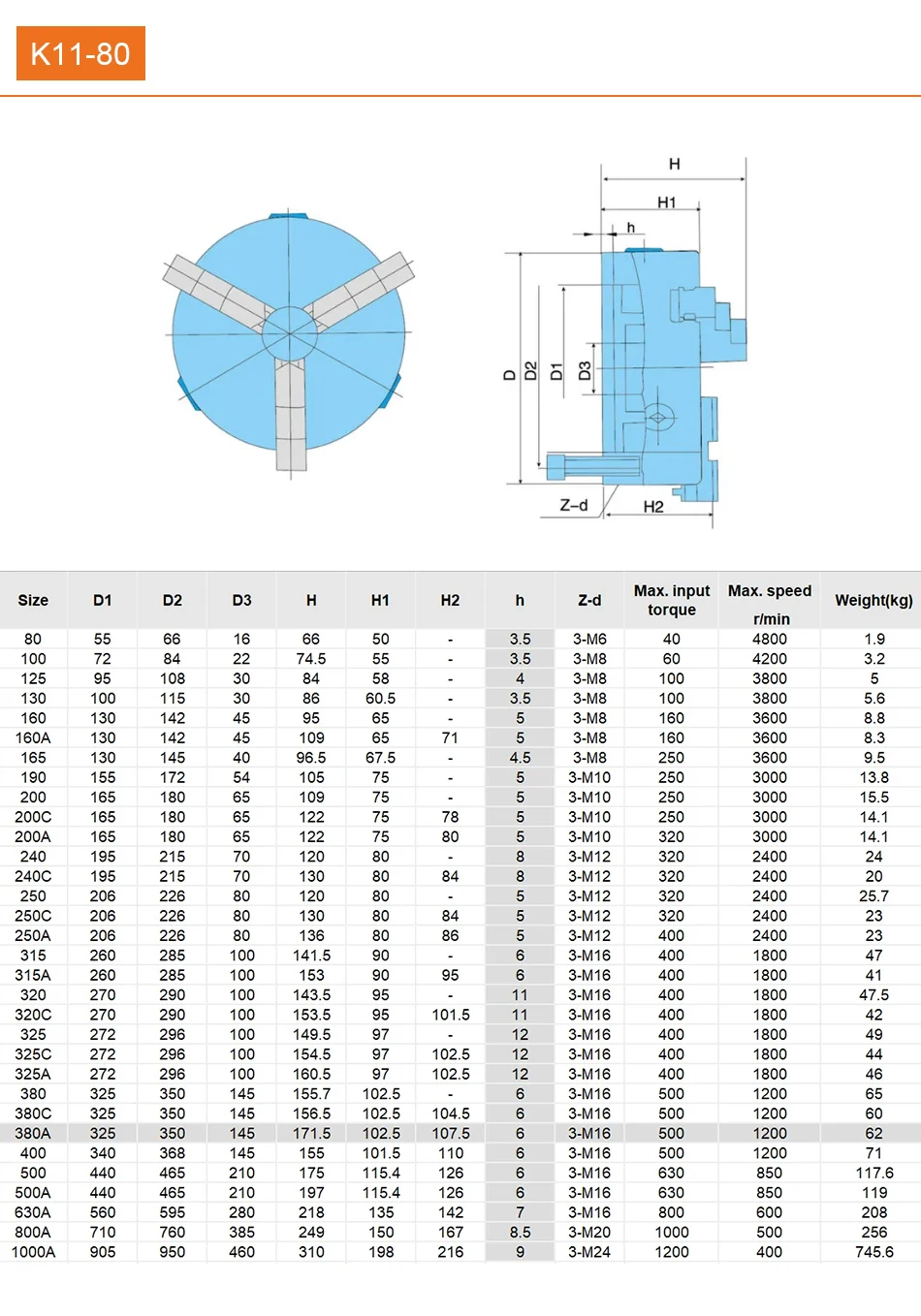 K11-80 3-Backen-selbstzentrierende 80 mm (3,15 Fuß) Drehmaschine, manuelles Scrollfutter für Mini-Mechanik-Drehmaschine mit gehärtetem Stahl für Holzverfahren – Detail 1