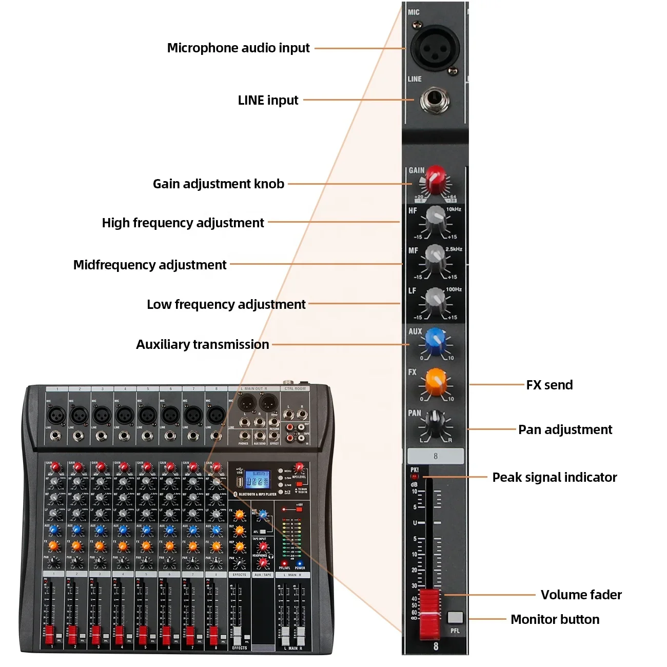 Dj Controller Mixer Audio Sound Mixing Table Card Professional Pc Digital Consoles Interface Console Pro Equipment 8 Channel