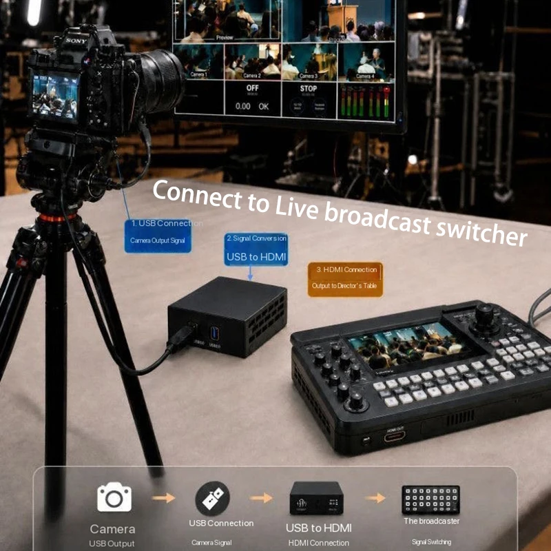 1080P UVC To HDMI Converter for Pocket3 Pocket4 for Insta360 USB Camera To TV Monitor Live Streaming Switcher Video Capture Card